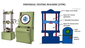 Universal Testing Machine